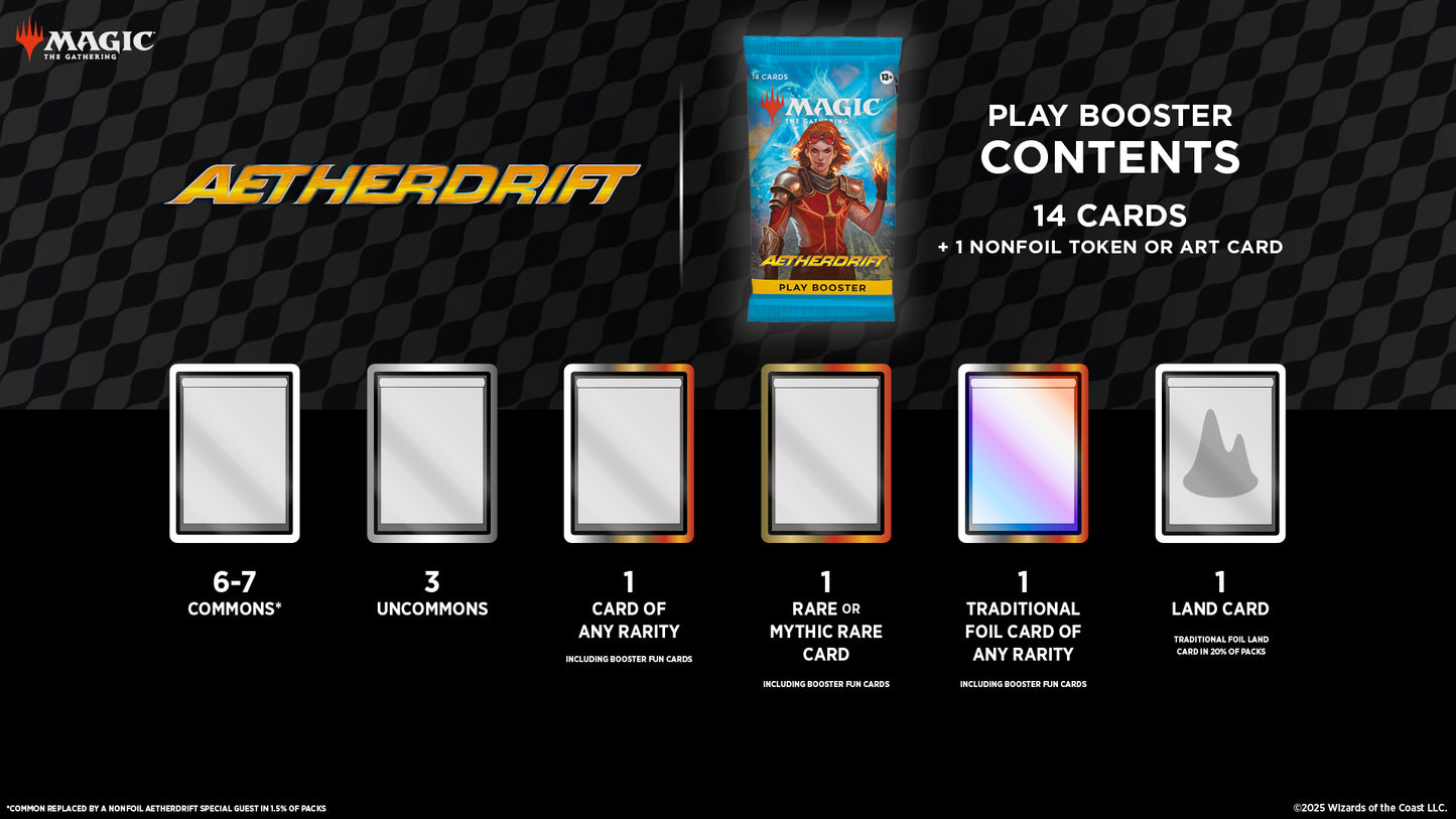 Magic the Gathering Aetherdrift: Play Booster Pack (CLEARANCE)